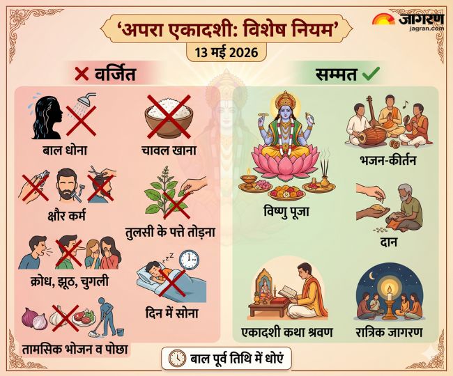एकादशी पर ध्यान रखने योग्य जरूरी नियम